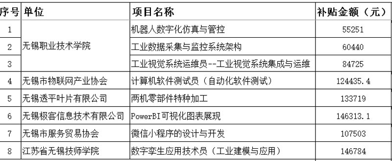 网站建设与管理是学什么的?—深度剖析